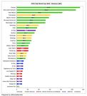 FIFA Club World Cup earnings [The Swiss Ramble].