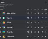 Did Nigeria Qualify for World Cup 2026? Here's Everything You Need to Know