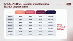 5 shocking revelations from the NSS ghost name scandal exposé