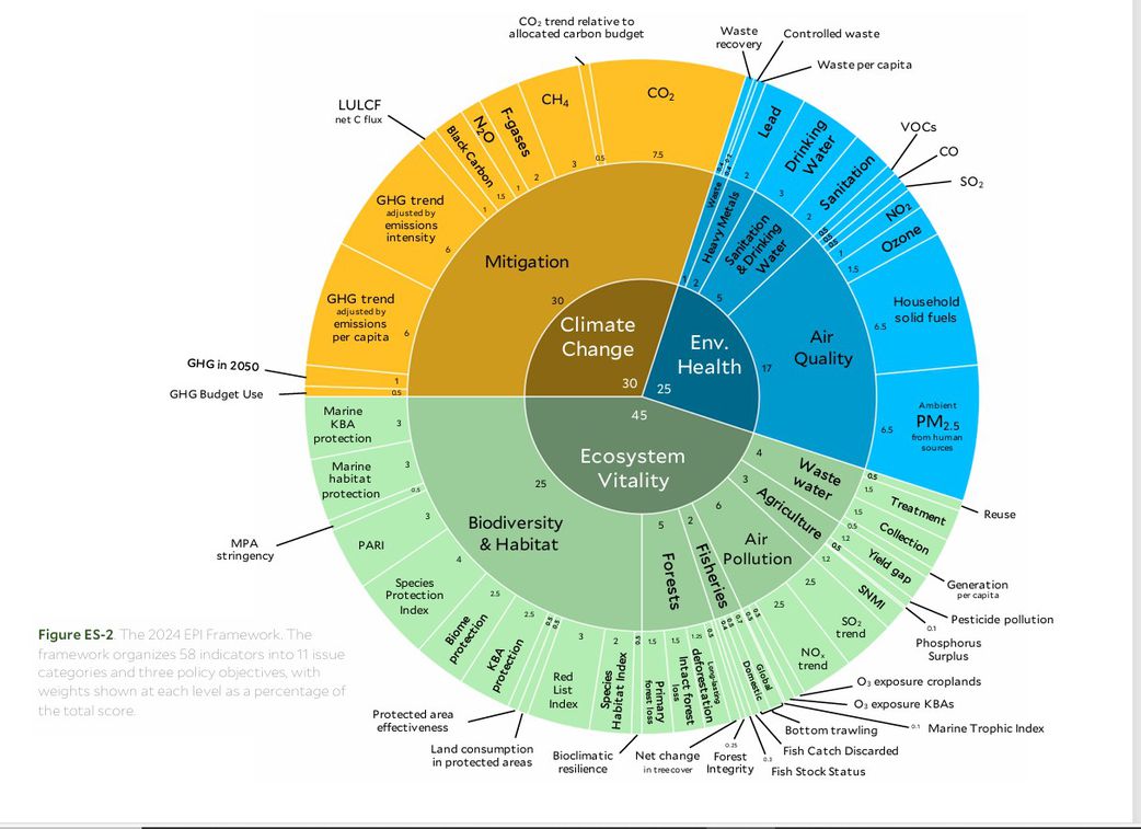 The 2024 EPI Framework.