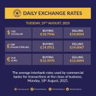 The interbank exchange rates in Ghana for 19 August 2025. Source: Bank of Ghana