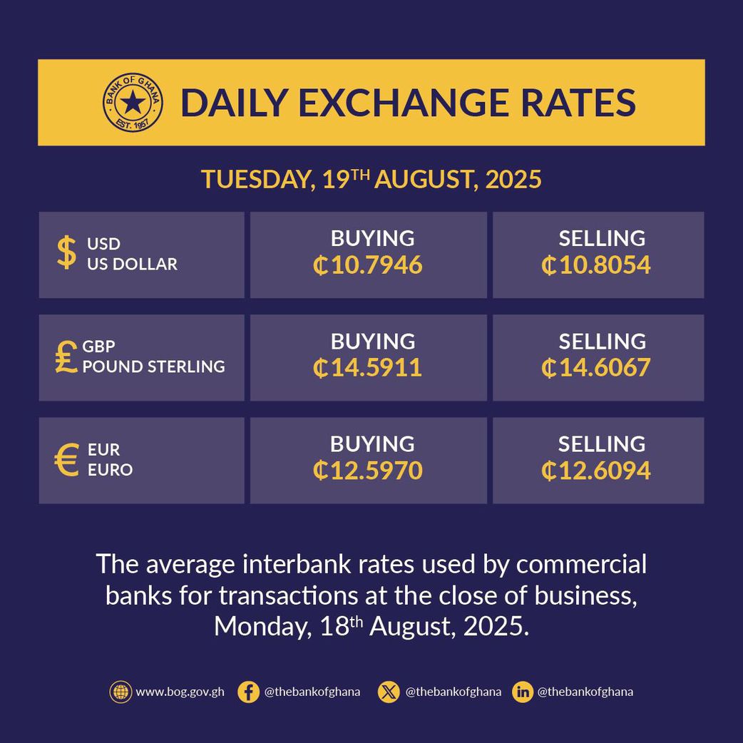 The interbank exchange rates in Ghana for 19 August 2025. Source: Bank of Ghana