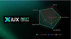 IUX launches innovative project: “Next Gen Trade”
