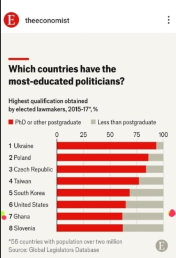 The Economist