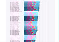 Ghana drops to 125th in 2025 World Happiness report