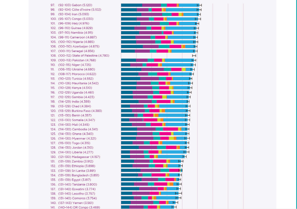Ghana drops to 125th in 2025 World Happiness report