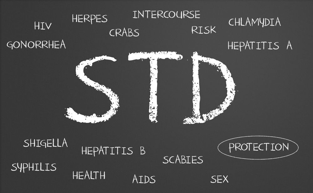 15 countries with the highest cases of sexually transmitted infections in 2025