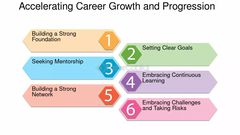Career-growth