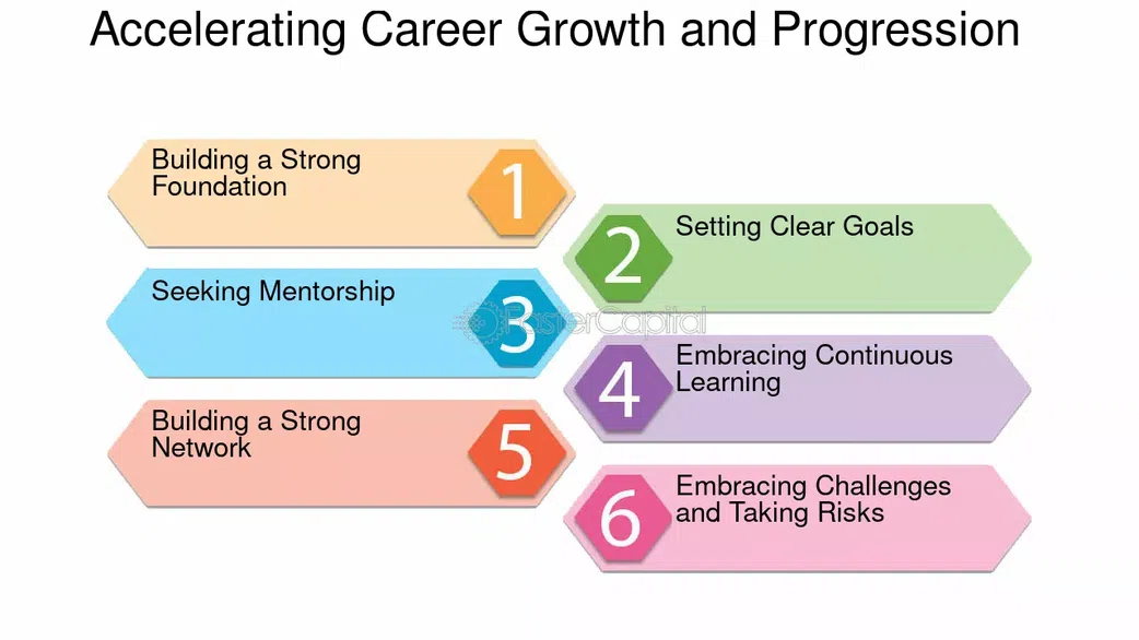 Career-growth