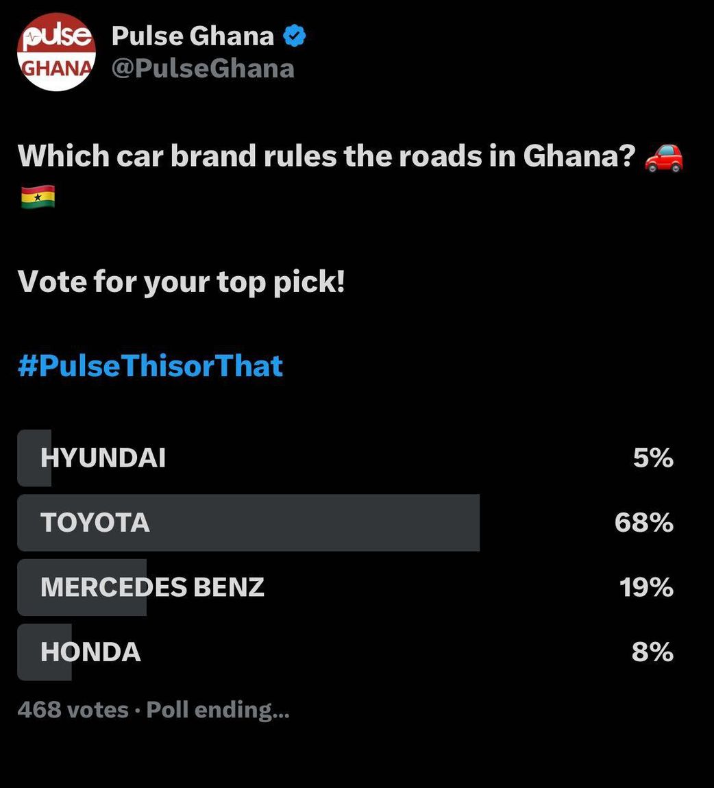 Pulse Ghana poll reveals the most used car brands in Ghana - Check your favourite