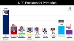 Global Info Analytics poll