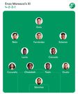 Chelsea vs Ajax: Champions League Preview, H2H Stats, Lineups & Prediction