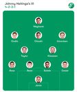 Chelsea vs Ajax: Champions League Preview, H2H Stats, Lineups & Prediction