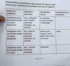 Full list of expensive properties owned by former NSB director since 2018