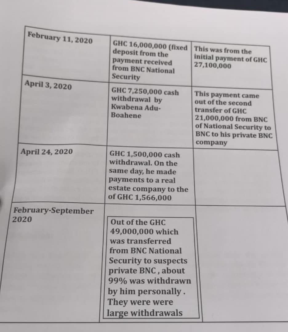 Full list of expensive properties owned by former NSB director since 2018