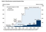 Tariffs