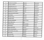 BoG bans 125 persons from operating current accounts