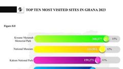 Top ten most visited places