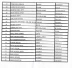 BoG bans 125 persons from operating current accounts