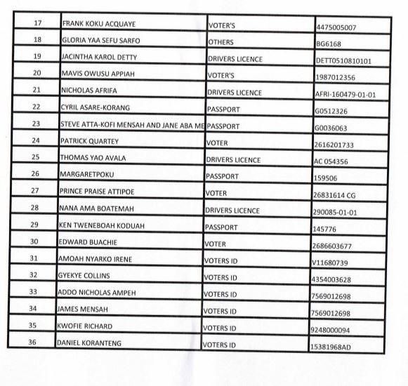 BoG bans 125 persons from operating current accounts