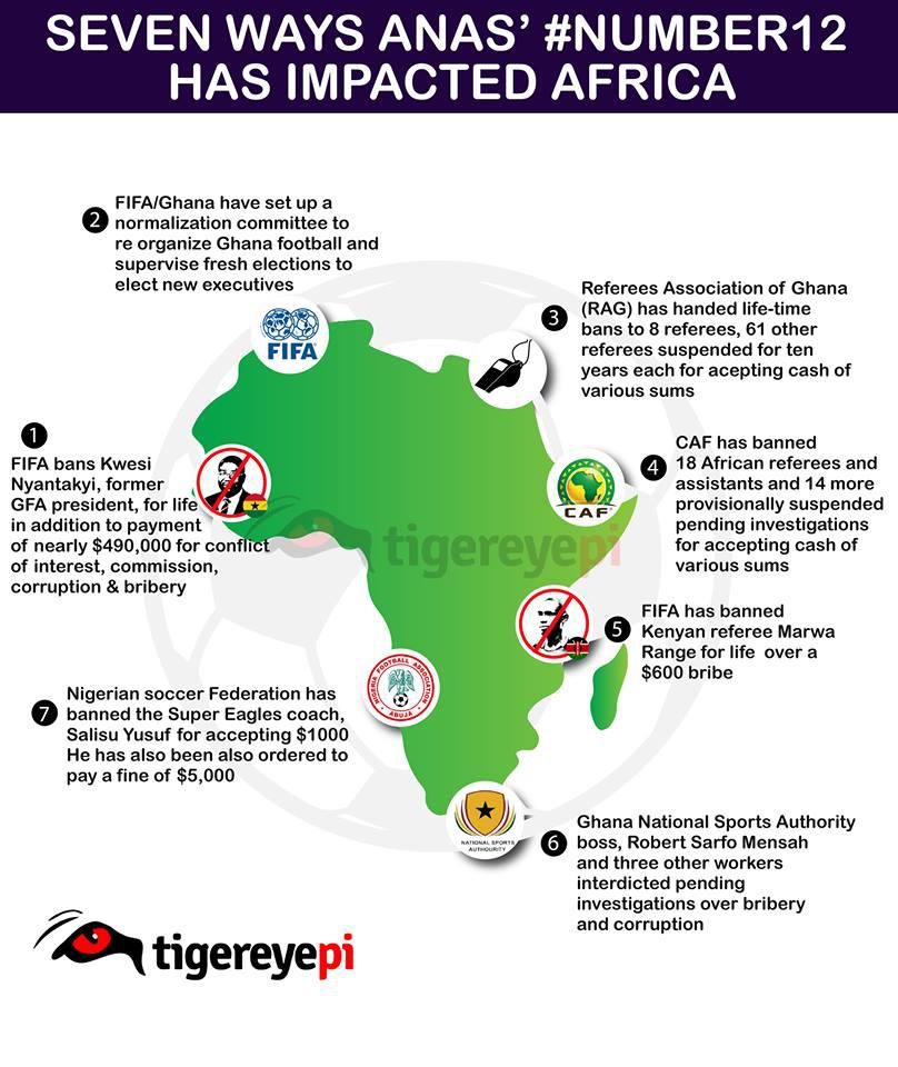 5 ways Anas’ ‘Number 12’ exposé has impacted Africa