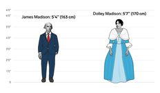 The height differences between all the US presidents and first ladies