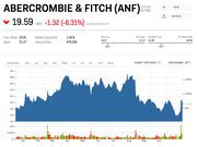 MORGAN STANLEY:  These 16 stocks could get cut in half — or worse