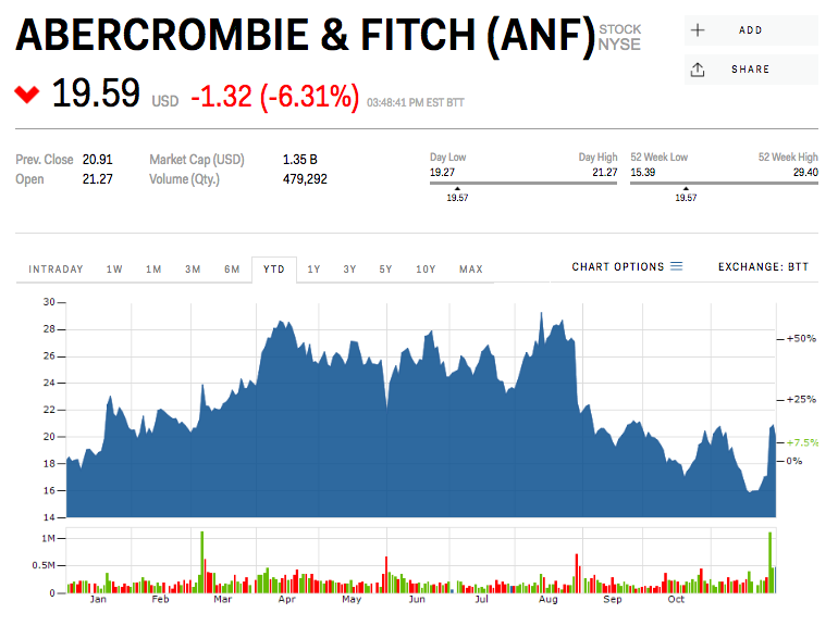 MORGAN STANLEY:  These 16 stocks could get cut in half — or worse