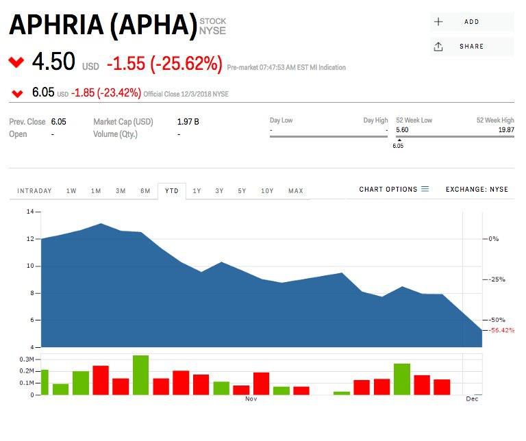 APHA