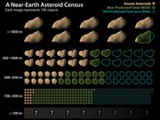 near earth asteroid census chart graphic wise nasa jpl