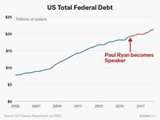 debt under paul ryan v2