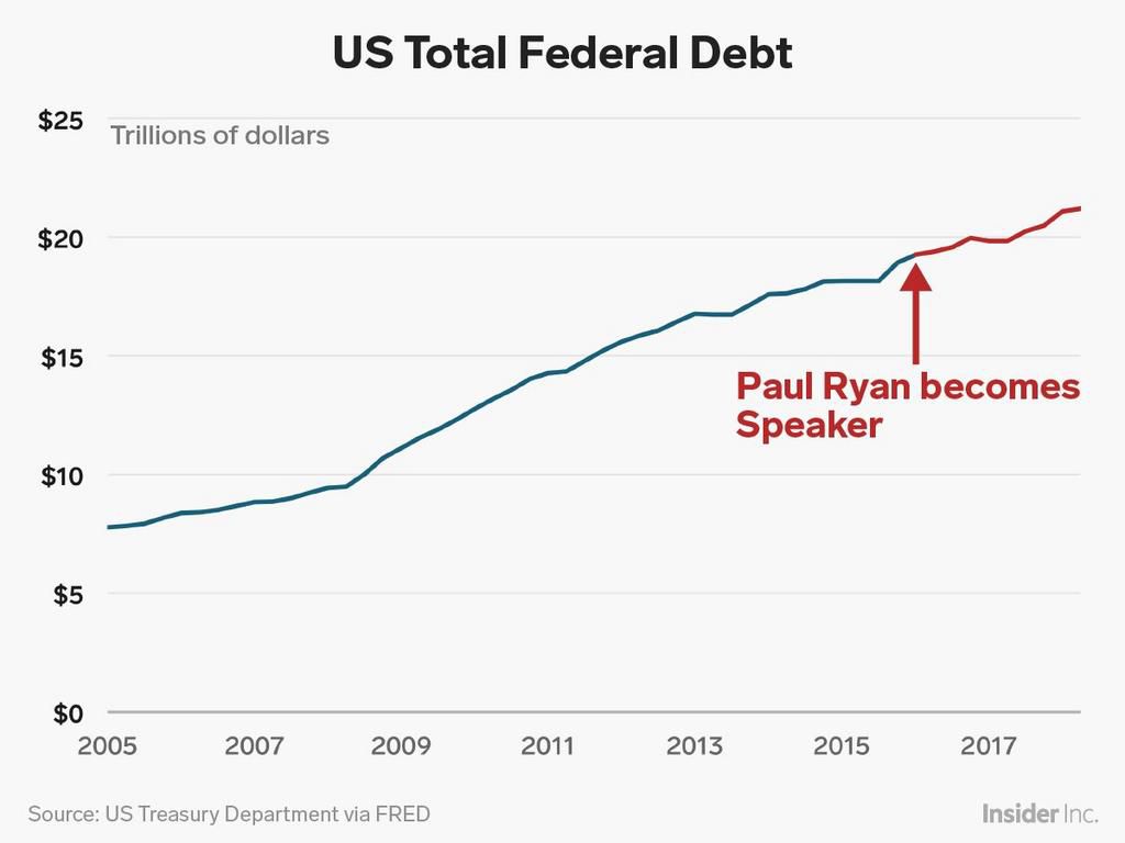 debt under paul ryan v2