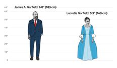 The height differences between all the US presidents and first ladies