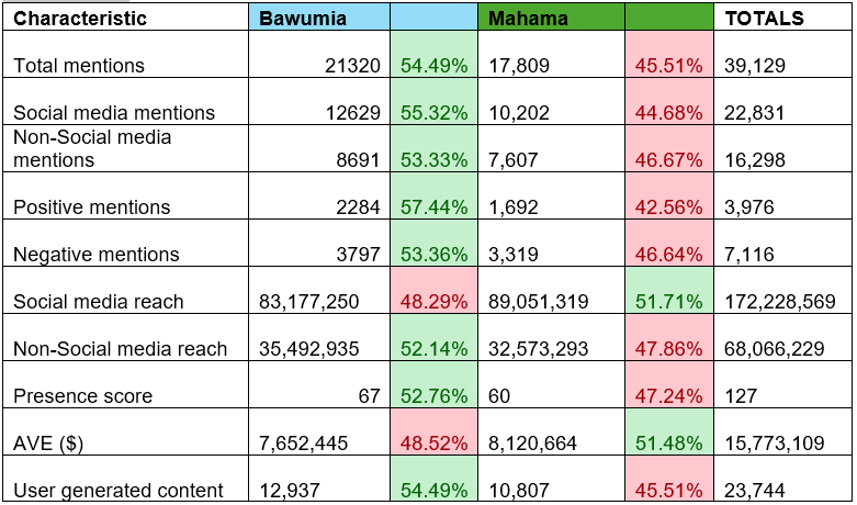 Infographic from Episode 05 of IMANI’s PULSE Reports