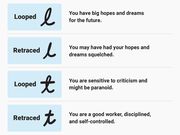 What your handwriting says about you