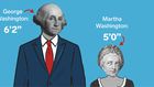 George martha washington height difference 2x1