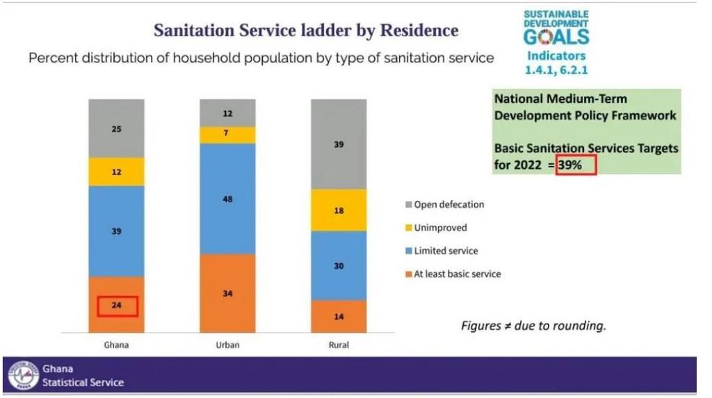 Sanitation