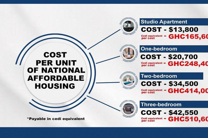 Pricelist of houses under the government's new affordable housing project.