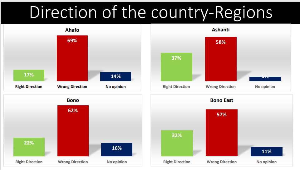 Global Info Analytics report
