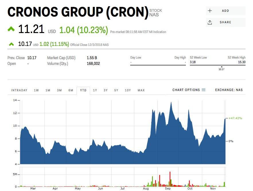 Cronos