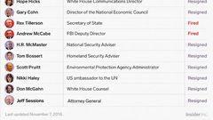 Casualities of Trump administration nov 7 2018