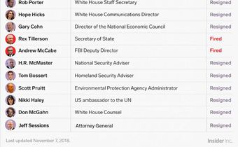 Casualities of Trump administration nov 7 2018