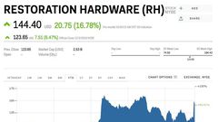 RH