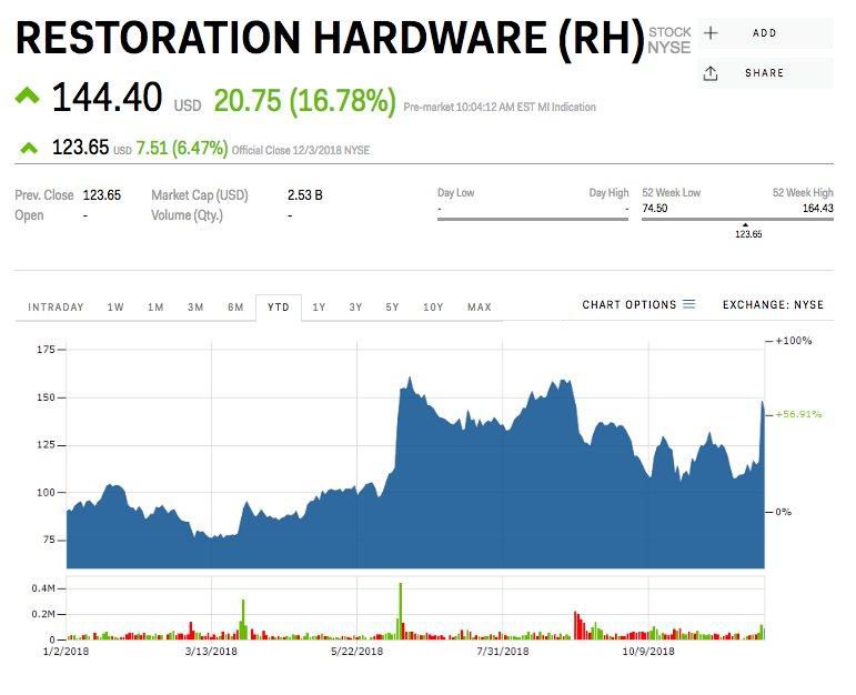 RH