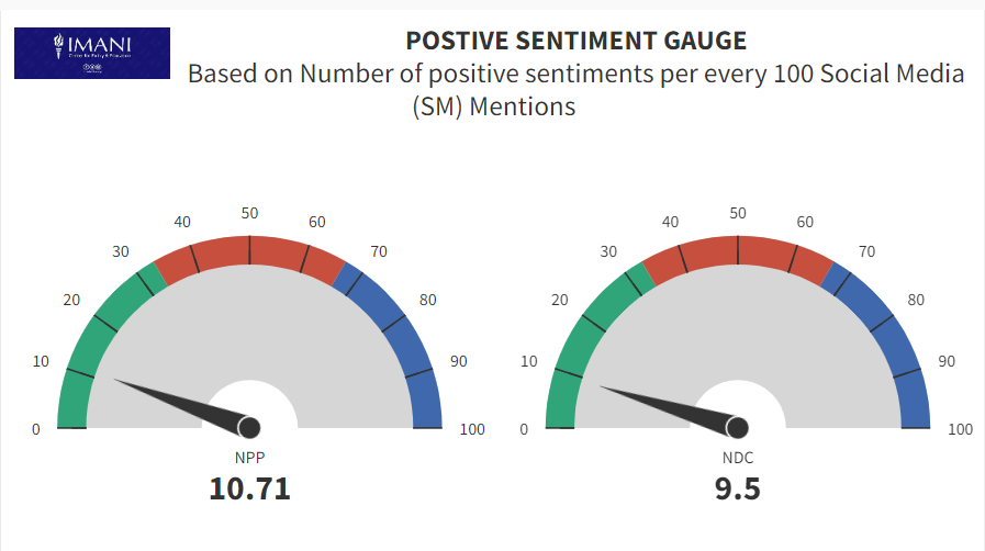 Infographic from Episode 05 of IMANI’s PULSE Reports