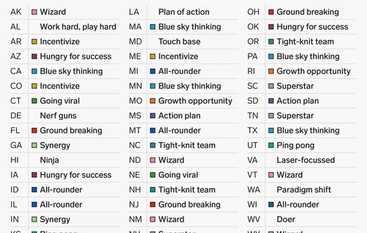 popular buzzword in job listings every state