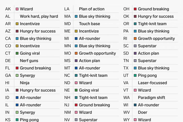 popular buzzword in job listings every state