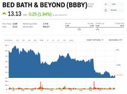 MORGAN STANLEY:  These 16 stocks could get cut in half — or worse