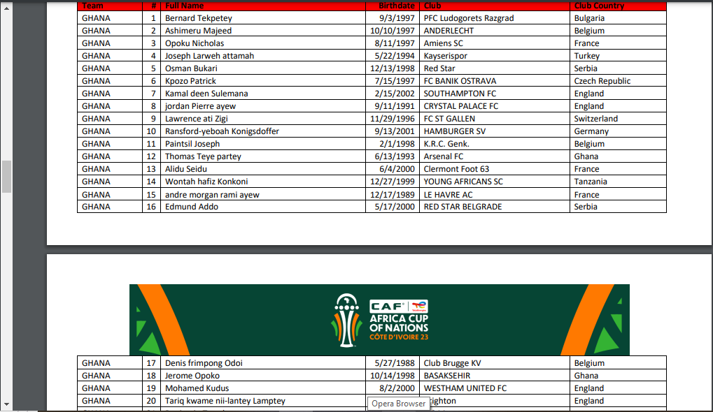 Ghana's provisional AFCON squad (1)