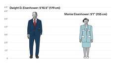 The height differences between all the US presidents and first ladies